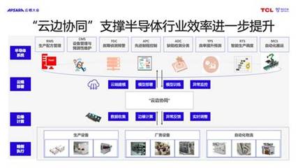 人工智能應(yīng)用軟件開發(fā) 趨勢(shì)、挑戰(zhàn)與機(jī)遇