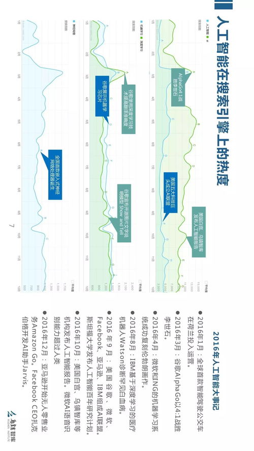 烏鎮(zhèn)智庫(kù) 全球人工智能發(fā)展報(bào)告2017框架下的人工智能應(yīng)用軟件開發(fā)趨勢(shì)