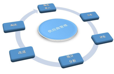 家具企業(yè)物資采購(gòu)管理常見問(wèn)題及對(duì)策