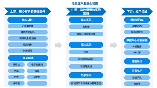 熱管理產(chǎn)業(yè)迎來(lái)黃金發(fā)展期 數(shù)據(jù)處理服務(wù)驅(qū)動(dòng)未來(lái)增長(zhǎng)，2032年市場(chǎng)規(guī)模預(yù)計(jì)達(dá)379.1億美元