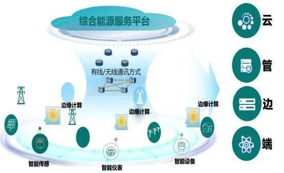 高新區(qū)服務(wù)類企業(yè)巡禮第三波 卓越管理，驅(qū)動(dòng)未來