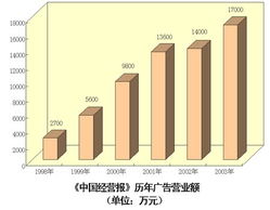 廣告發(fā)行圖表 解析信息傳播與效果評估的視覺化工具