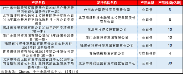 31家機(jī)構(gòu)發(fā)行34個(gè)紓困產(chǎn)品 看紓困資金最新動向如何